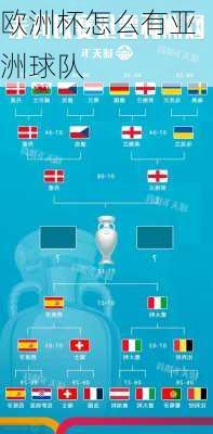 欧洲杯怎么有亚洲球队-第2张图片-楠锦体育网