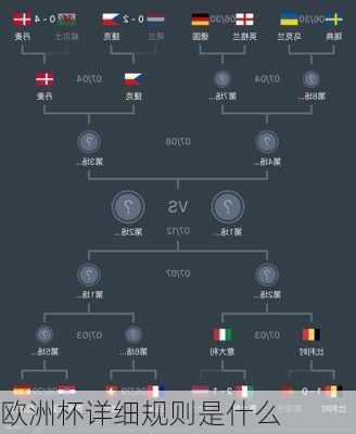 欧洲杯详细规则是什么