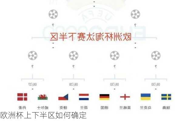 欧洲杯上下半区如何确定-第2张图片-楠锦体育网