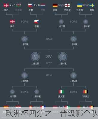欧洲杯四分之一晋级哪个队-第1张图片-楠锦体育网