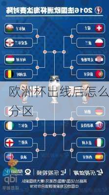 欧洲杯出线后怎么分区-第1张图片-楠锦体育网