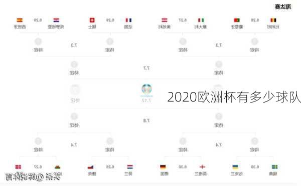 2020欧洲杯有多少球队