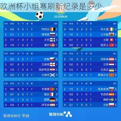欧洲杯小组赛刷新纪录是多少-第1张图片-楠锦体育网