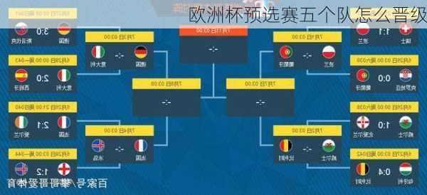 欧洲杯预选赛五个队怎么晋级-第3张图片-楠锦体育网