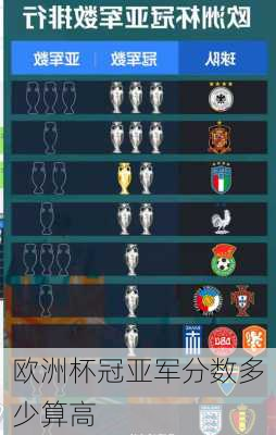 欧洲杯冠亚军分数多少算高-第2张图片-楠锦体育网