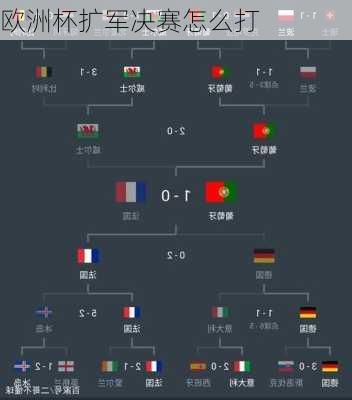 欧洲杯扩军决赛怎么打-第1张图片-楠锦体育网