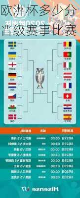 欧洲杯多少分晋级赛事比赛-第1张图片-楠锦体育网