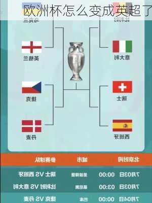 欧洲杯怎么变成英超了-第1张图片-楠锦体育网