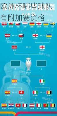 欧洲杯哪些球队有附加赛资格-第1张图片-楠锦体育网