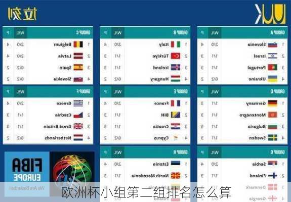 欧洲杯小组第二组排名怎么算-第3张图片-楠锦体育网