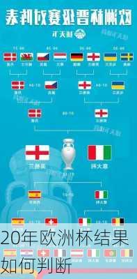 20年欧洲杯结果如何判断-第2张图片-楠锦体育网
