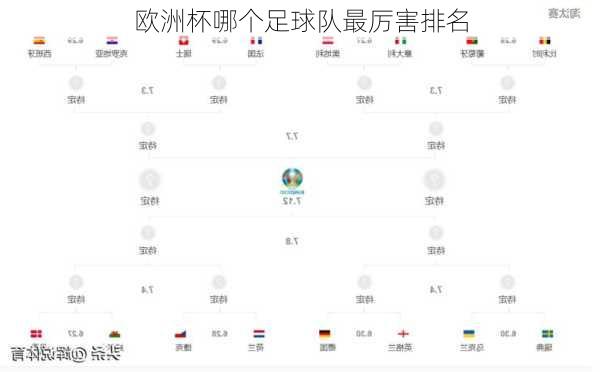 欧洲杯哪个足球队最厉害排名-第2张图片-楠锦体育网