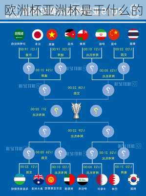 欧洲杯亚洲杯是干什么的-第3张图片-楠锦体育网