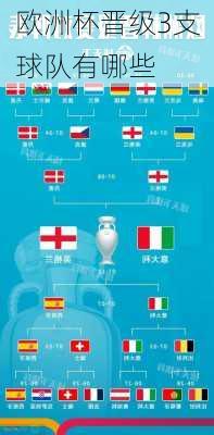 欧洲杯晋级3支球队有哪些-第1张图片-楠锦体育网