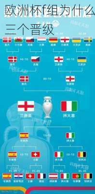 欧洲杯f组为什么三个晋级-第3张图片-楠锦体育网