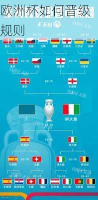 欧洲杯如何晋级规则-第3张图片-楠锦体育网