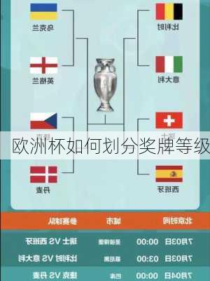 欧洲杯如何划分奖牌等级-第2张图片-楠锦体育网