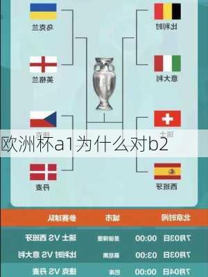 欧洲杯a1为什么对b2-第1张图片-楠锦体育网