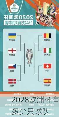 2028欧洲杯有多少只球队-第3张图片-楠锦体育网