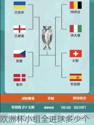 欧洲杯小组全进球多少个-第1张图片-楠锦体育网
