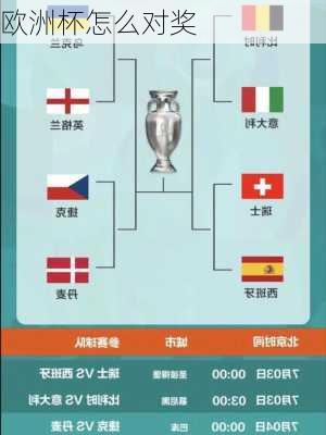 欧洲杯怎么对奖-第2张图片-楠锦体育网