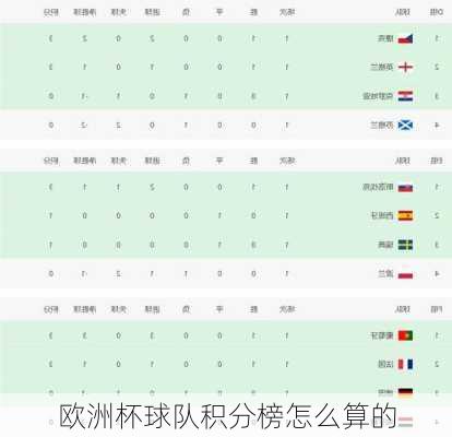 欧洲杯球队积分榜怎么算的-第3张图片-楠锦体育网