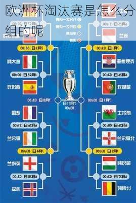 欧洲杯淘汰赛是怎么分组的呢-第3张图片-楠锦体育网