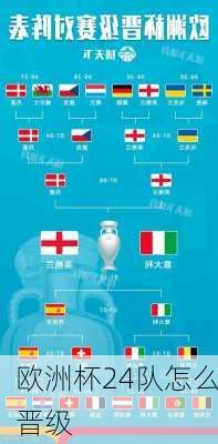 欧洲杯24队怎么晋级-第3张图片-楠锦体育网