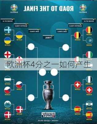 欧洲杯4分之一如何产生-第3张图片-楠锦体育网