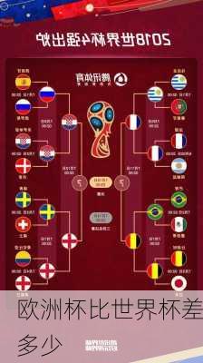 欧洲杯比世界杯差多少-第1张图片-楠锦体育网