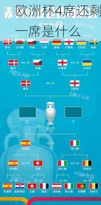 欧洲杯4席还剩一席是什么-第2张图片-楠锦体育网
