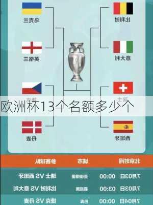 欧洲杯13个名额多少个-第3张图片-楠锦体育网