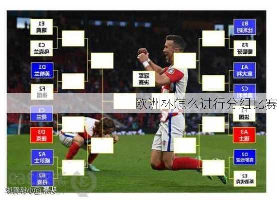 欧洲杯怎么进行分组比赛-第1张图片-楠锦体育网