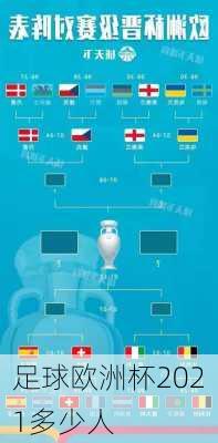 足球欧洲杯2021多少人-第2张图片-楠锦体育网