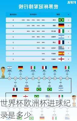 世界杯欧洲杯进球纪录是多少-第2张图片-楠锦体育网
