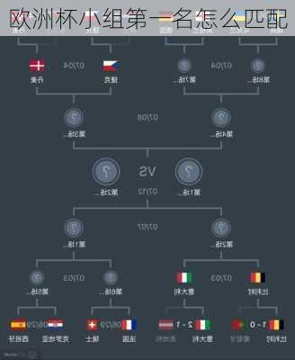 欧洲杯小组第一名怎么匹配