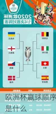 欧洲杯赢球顺序是什么