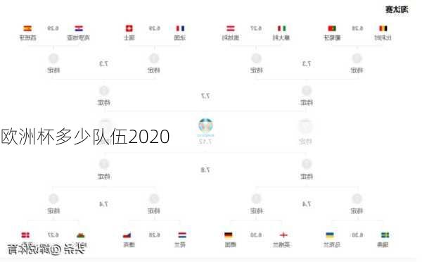 欧洲杯多少队伍2020