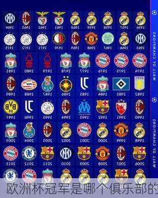 欧洲杯冠军是哪个俱乐部的