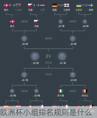 欧洲杯小组排名规则是什么