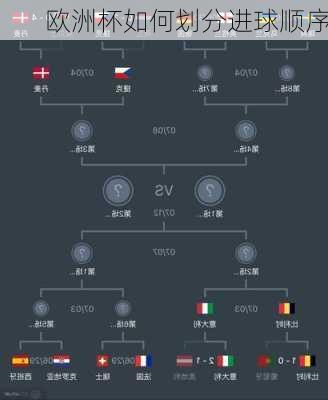 欧洲杯如何划分进球顺序