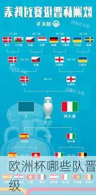 欧洲杯哪些队晋级