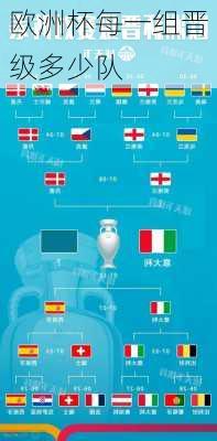 欧洲杯每一组晋级多少队