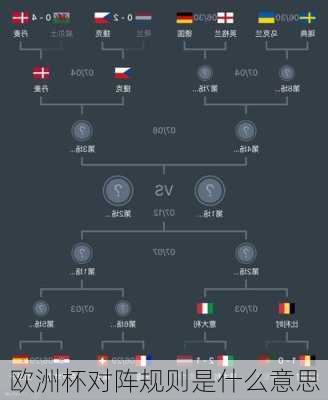 欧洲杯对阵规则是什么意思