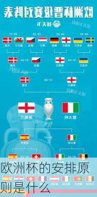欧洲杯的安排原则是什么