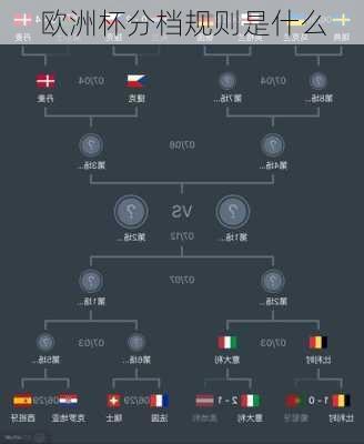 欧洲杯分档规则是什么