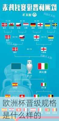 欧洲杯晋级规格是什么样的
