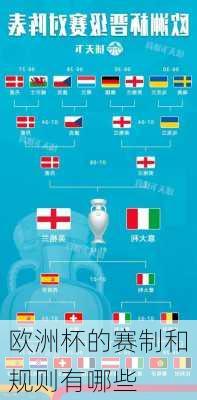 欧洲杯的赛制和规则有哪些