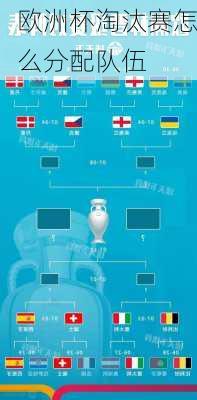 欧洲杯淘汰赛怎么分配队伍