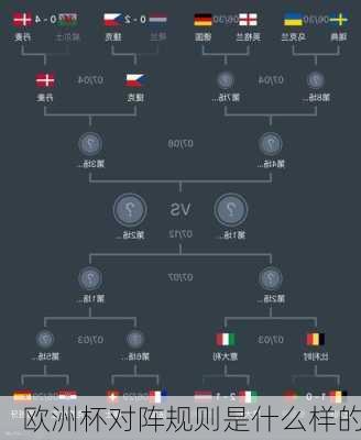 欧洲杯对阵规则是什么样的